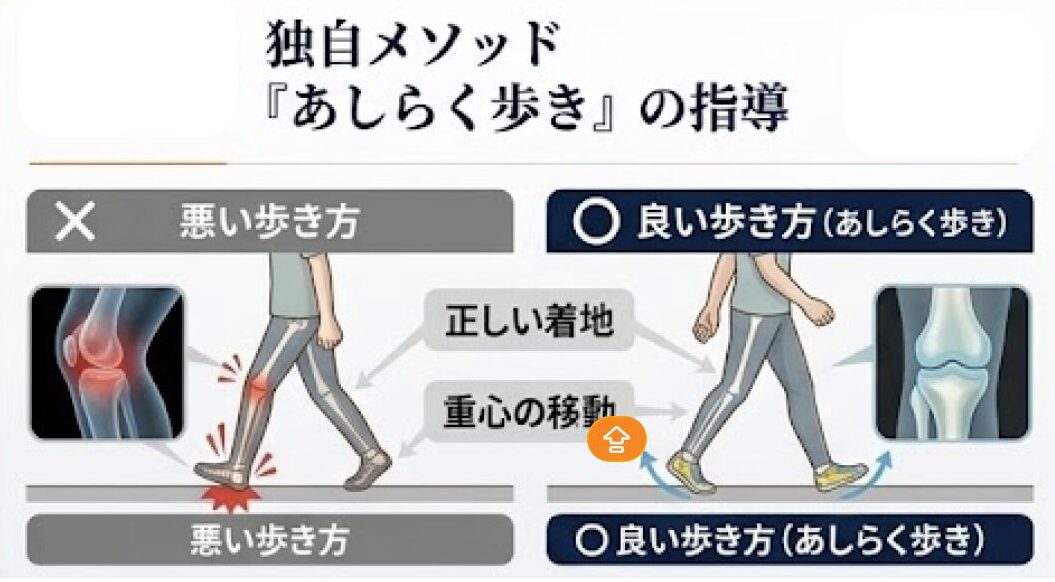 あしらく歩きの指導